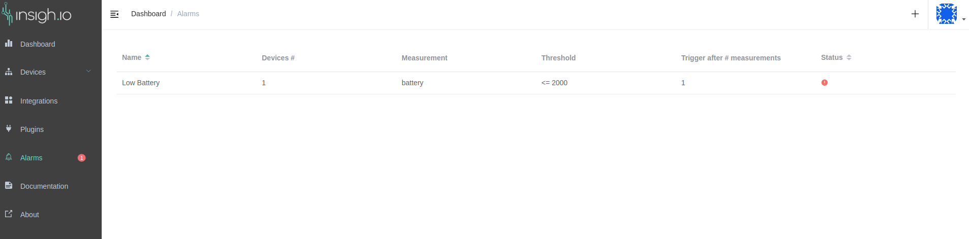 Alarms List Notifications