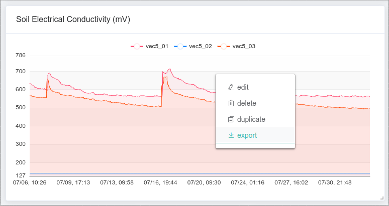 Dashboard Chart Wizard - Context Menu