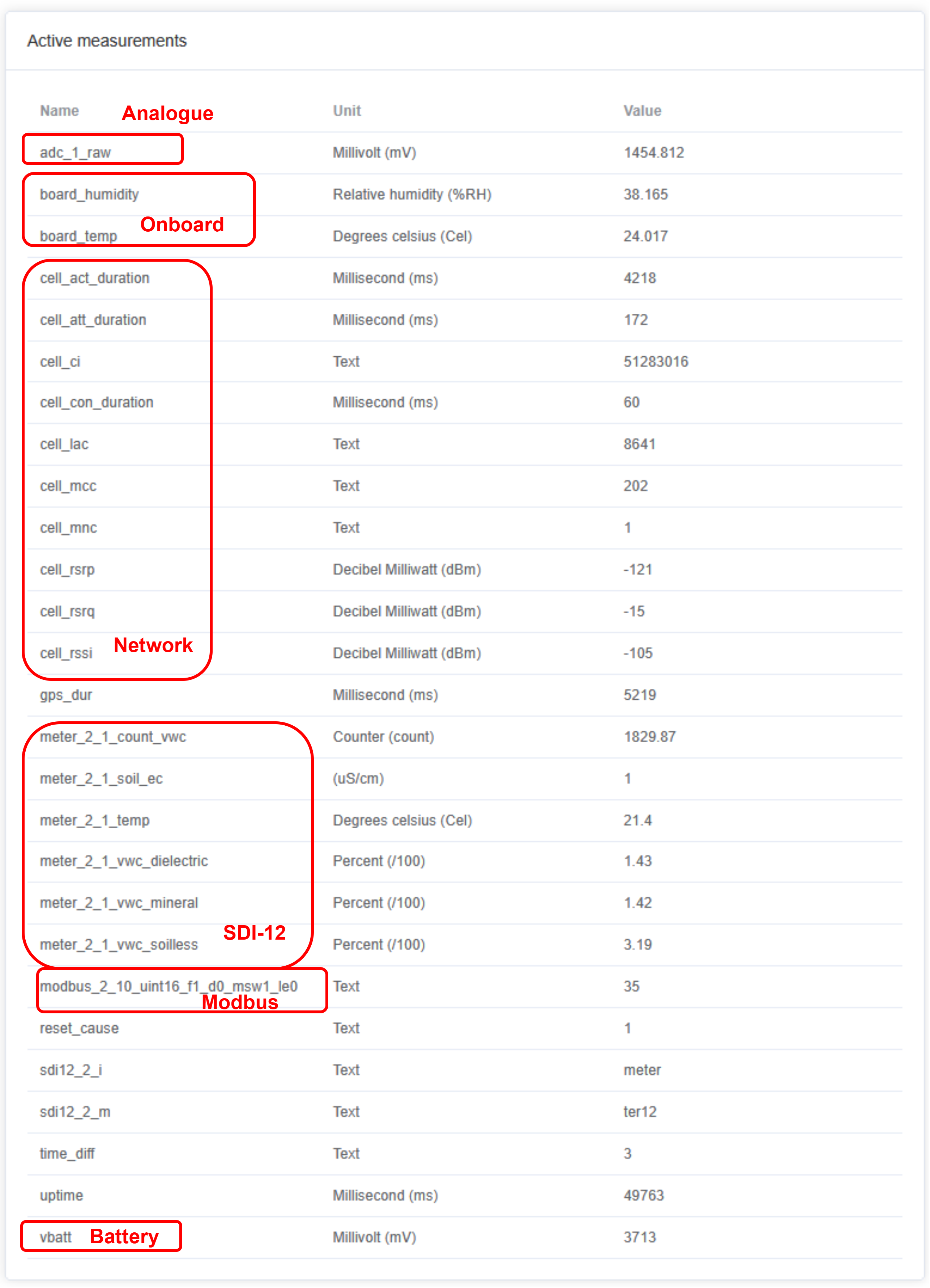 validate console measurements